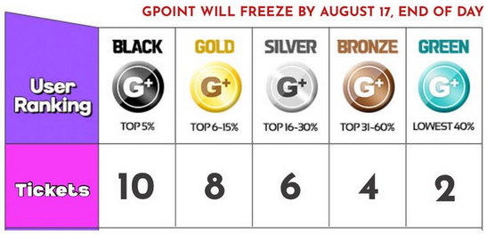 G+ Points.png