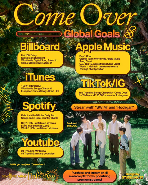 ',Come Over', Goals',.png